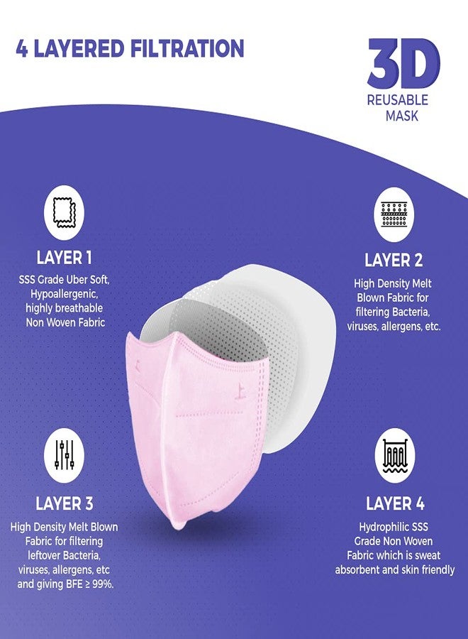 Careview CARE VIEW N95 3 Dimensional Disposable Face Mask with 4 Layered Filtration, SITRA and BIS(ISI) certified & Incredibly Soft Spandex Non Woven Fabric Ear loop (PINK, PACK OF 50) - Image 4